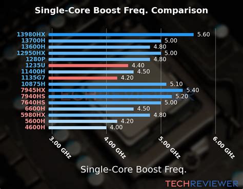 I5 1235u photoshop.  Overview Of I5 Processors: Exploring The Different Models...