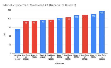 I5 13400f vs i5 13600k. .  ...