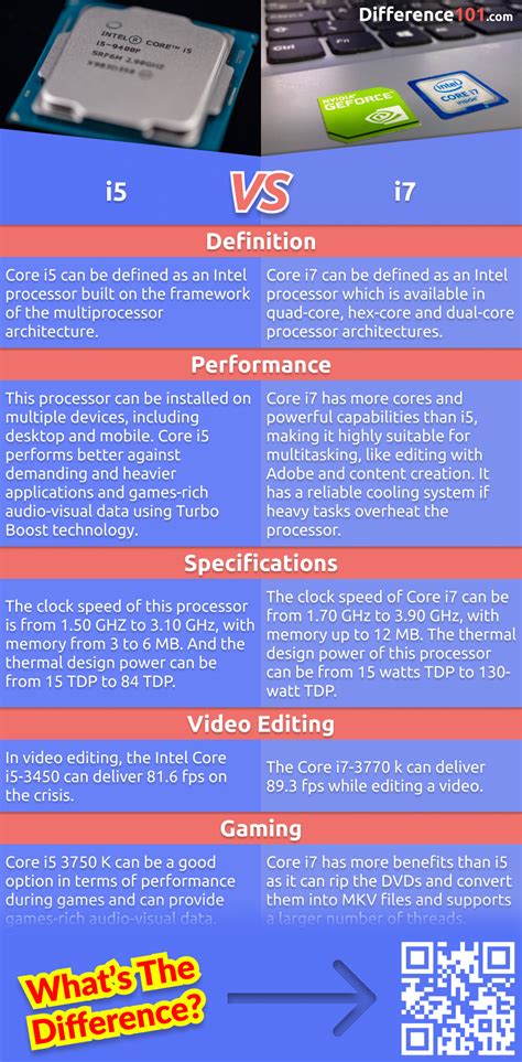 I5 vs i7 for gaming.  Learn how to Although both processors provide excellent performance, the m...