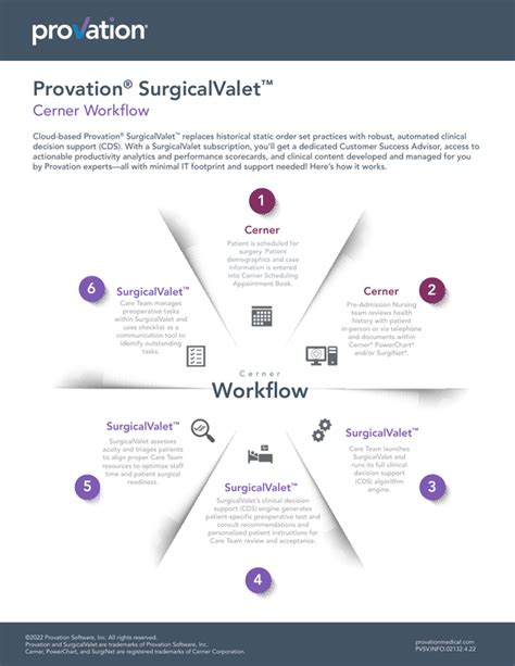 IA Hospital Integrates Customized Clinical Workflows Into Cerner …