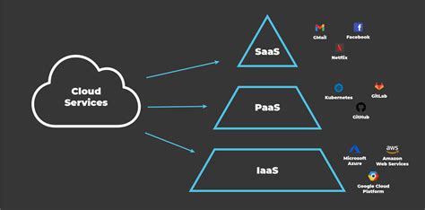 IaaS - Infrastructure as a Service - GeeksforGeeks - coolestguyplanet.net