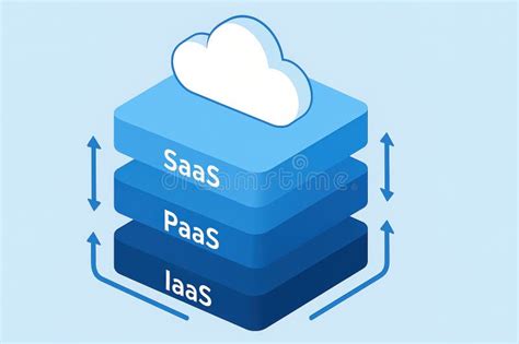 IaaS Layer - Tpoint Tech - coolestguyplanet.net