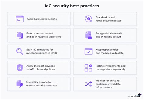 Iac Security Best Practices - how to secure … - coolestguyplanet.net