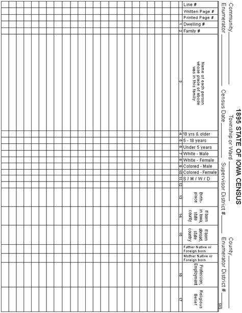 IAGenWeb Iowa State Census Project Templates