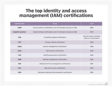 IAM-Certificate Testing Engine.pdf