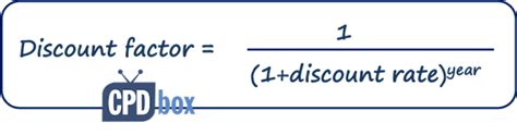 IAS 19 — Discount rates