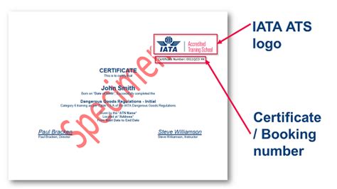 IATA - Validate ATS Certificate