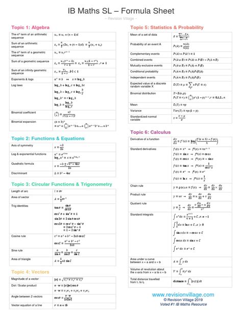 IB Maths SL Formula Sheet 2019 Sine Trigonometric Functions