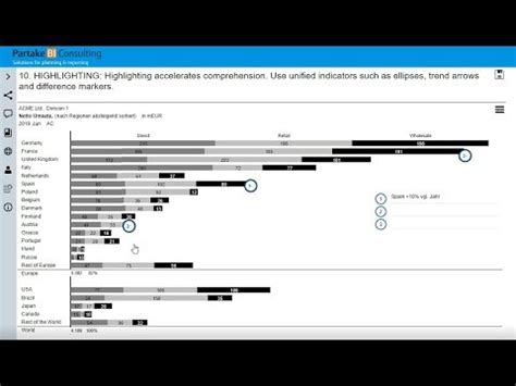 IBCS Top 10: Quick Wins für Ihr Reporting - YouTube