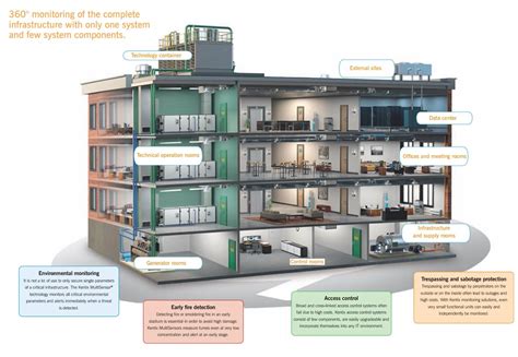 IBEW 2020 Optimising building security using machine learning and