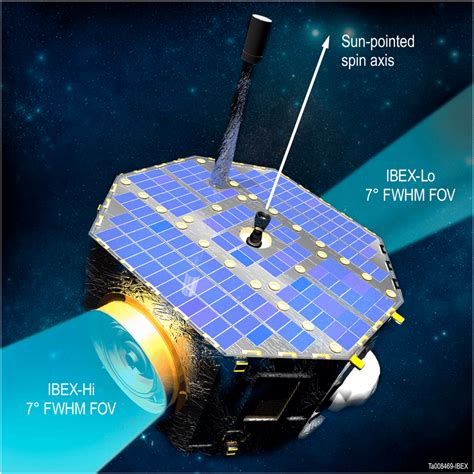 IBEX: Interstellar Boundary Explorer - wintechmobiles.com