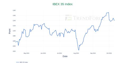 IBEX Quote IBEX 35 Index Bloomberg.
