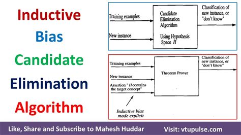 IBformer: Inductive Bias is Necessary for Multivariate Time ... - Springer - coolestguyplanet.net