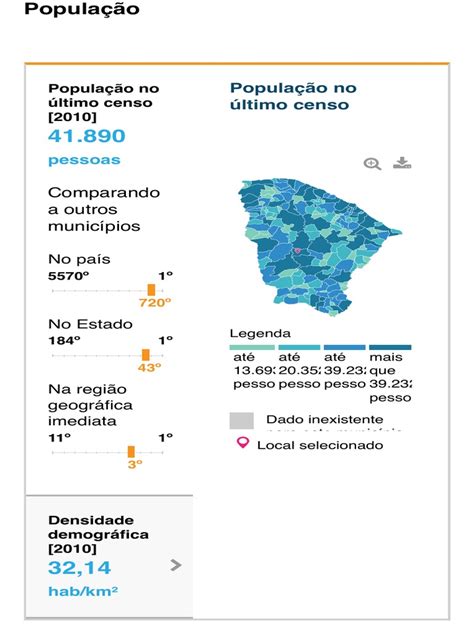 IBGE Cidades@ Acre Panorama