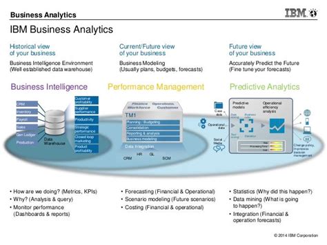 IBM Business Analytics Enterprise - coolestguyplanet.net