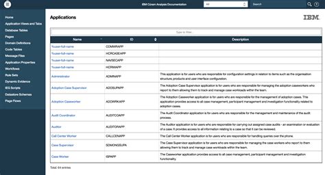 IBM Cúram 6.0.5.1 Release Notes