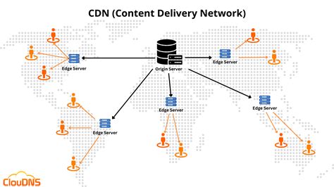 IBM Cloud Content Delivery Network (CDN) Pros and Cons - G2 - coolestguyplanet.net