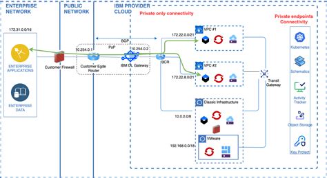 IBM Cloud Docs
