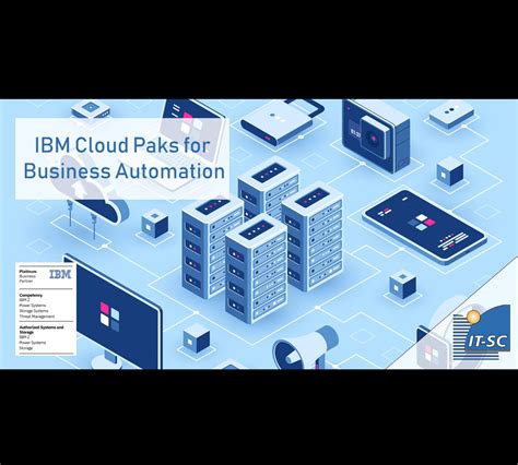 IBM Cloud Pak for Network Automation Articles