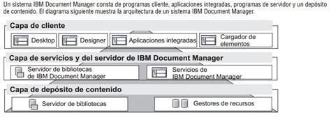 IBM Document Manager 1