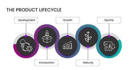 IBM product lifecycle - IBM Support - coolestguyplanet.net