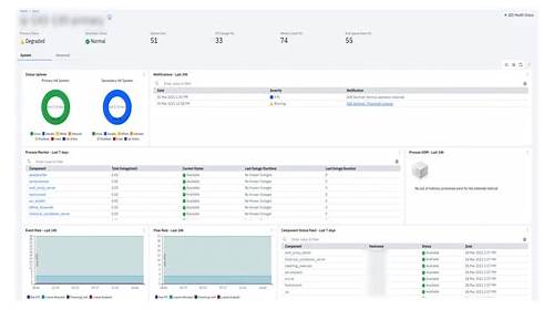 th?w=500&q=IBM%20Security%20QRadar%20SIEM%20V7.4.3%20Deployment