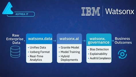 IBM watsonx - coolestguyplanet.net