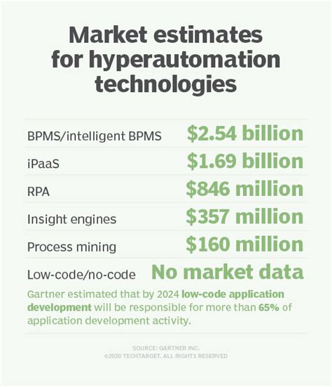 IBM acquires MyInvenio to build its automation portfolio