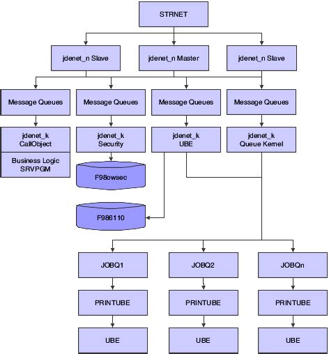 IBM i database files