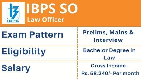 IBPS SO Law Officer Recruitment 2024: Download Final Result