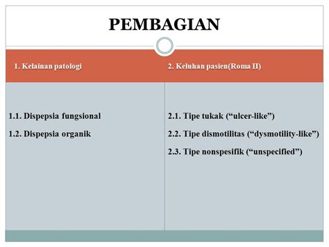 IBS dan Dispepsia Fungsional 2 - Ethicaldigest