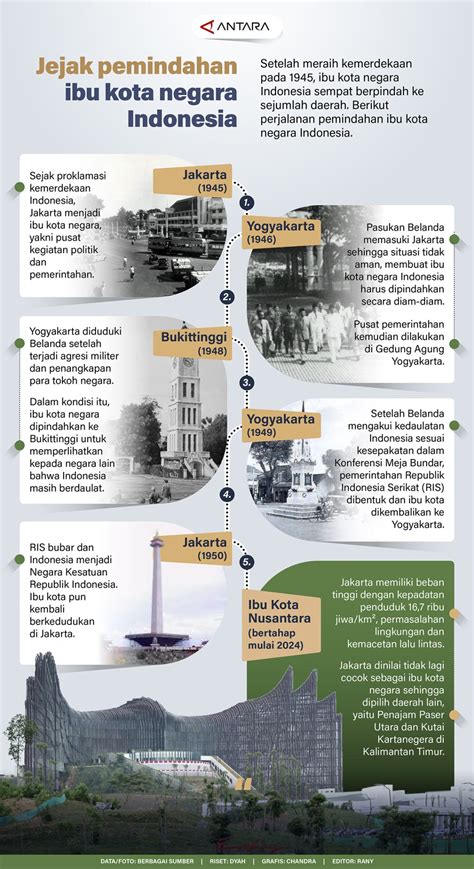 Ibu kota Indonesia - Wikipedia bahasa Indonesia, ensiklopedia bebas - wintechmobiles.com
