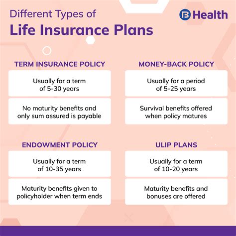 IC "Hoiupank Life Insurance": kapitaliinvesteeringute, tingimused …