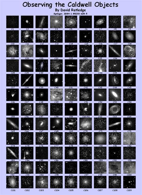 IC (Index Catalogue) Objects - SKY-MAP.ORG