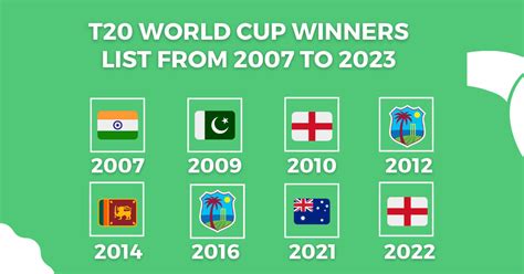 ICC T20 World Cup Winners List (2007 to 2024) - NUSRLRanchi.in