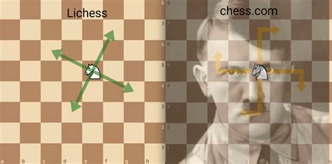 ICC vs lichess vs chess.com : r/chess - Reddit