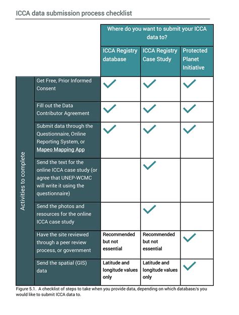 ICCA Registry - wintechmobiles.com
