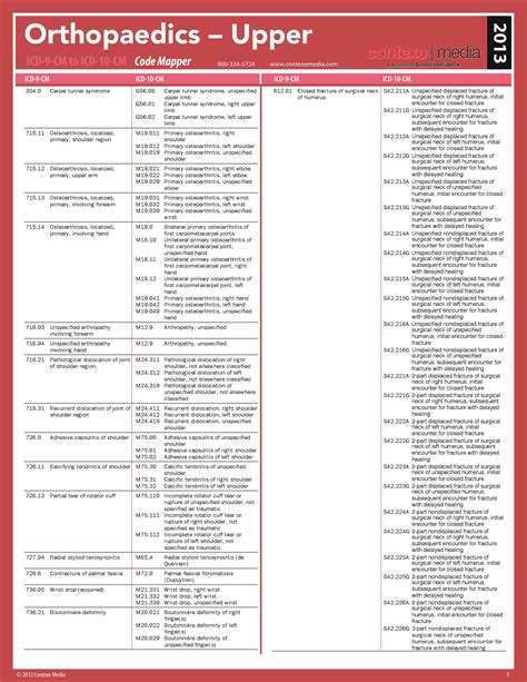 ICD-10 (2024) Code: H442 (Diagnosis) - hipaaspace.com