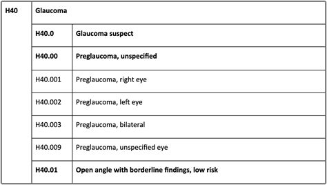 ICD-10 Diagnosis Code for Neovascular Glaucoma