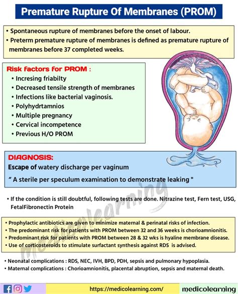 ICD-10 code O42.113 Preterm premature rupture of membranes, …