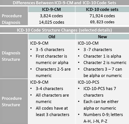 ICD-10-CM Code C48.8 - ICD-10 Data and Code Lookup