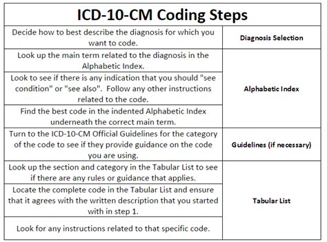 ICD-10-CM Code E08.41 - ICD-10 Data and Code Lookup