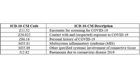 ICD-10-CM Code for Exposure to excessive natural heat X30 - AAPC