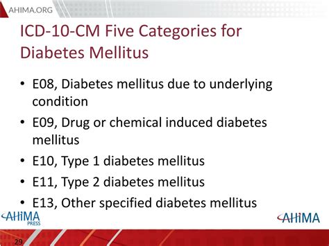 ICD-10-CM Code for Type 2 diabetes mellitus with hyperglycemia