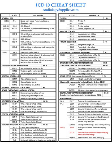 ICD-10-Code: U29.5 Nicht belegte Schlüsselnummer U29.5