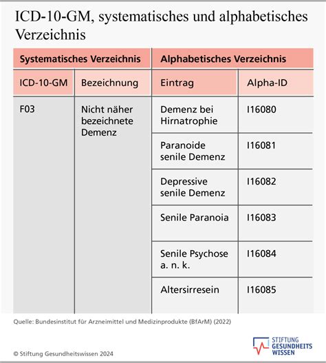 ICD-10-GM Code E80.0 Hereditäre erythropoetische Porphyrie