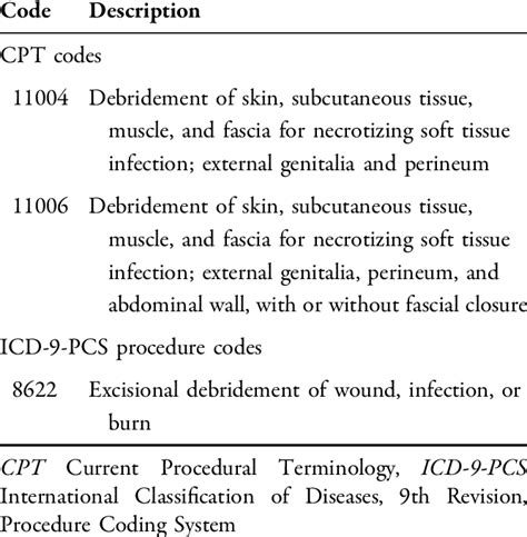 ICD-10-PCS - Lower Bones, Excision - ICD-10 Data and Code …