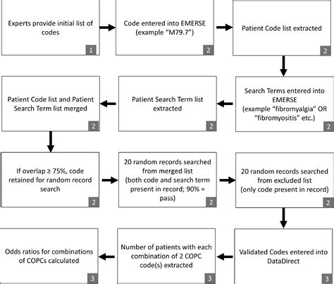 ICD-9 Code 787.1 - Heartburn