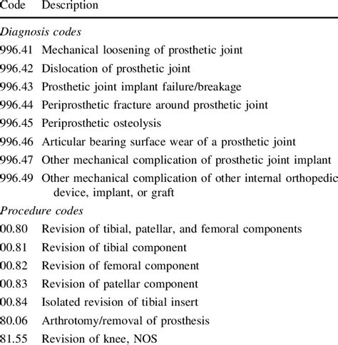 ICD-9-CM Diagnosis Code 998.51 : Infected postoperative seroma