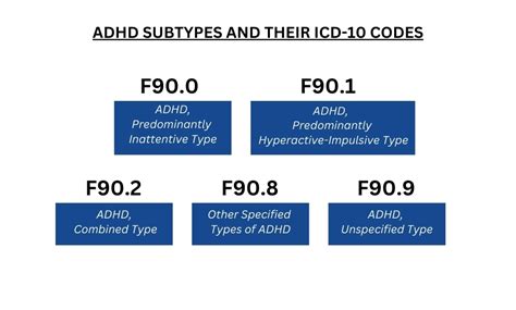 ICD10 Code For ADHD WebPT
